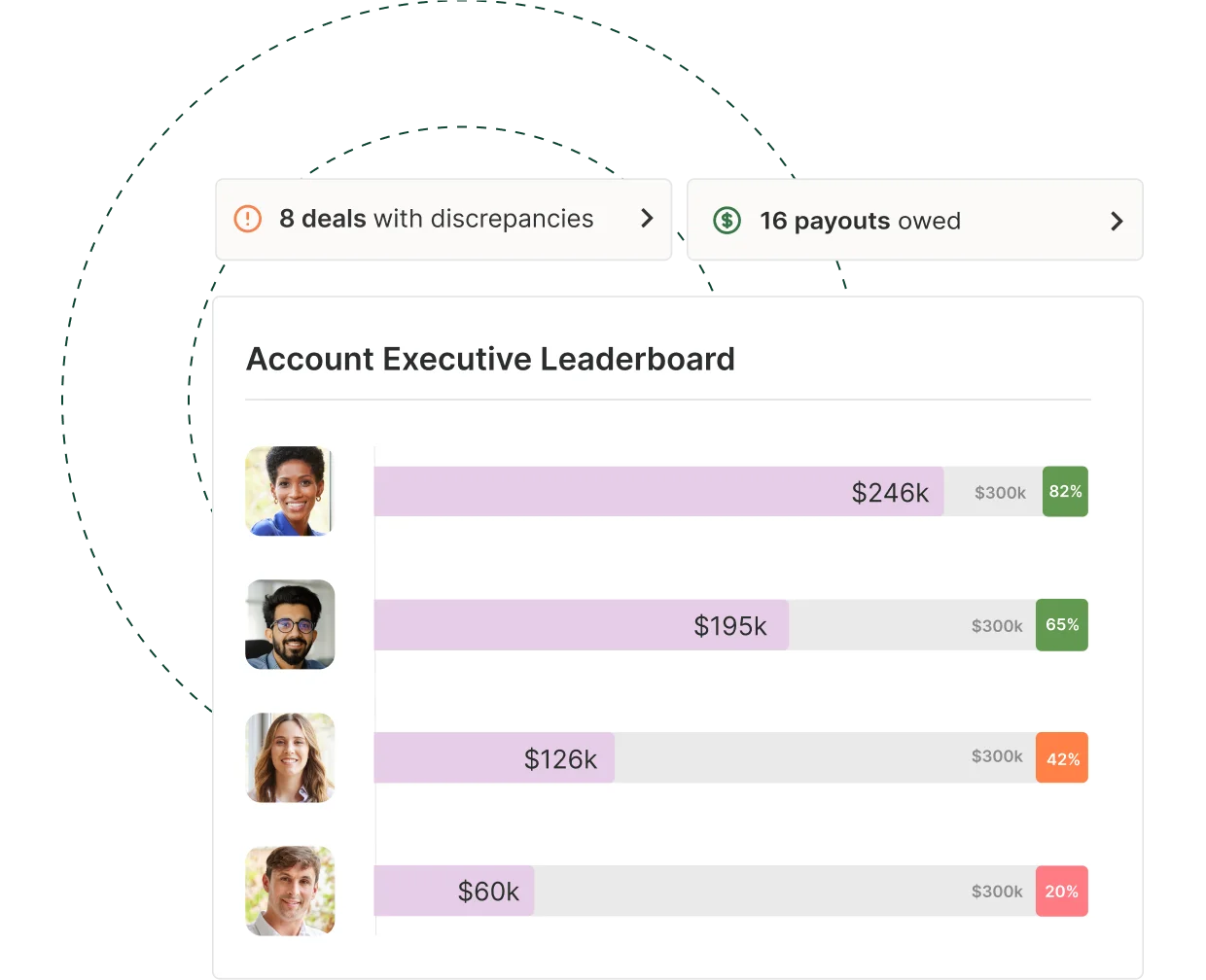 Team Attainment Leaderboards give sales leaders new motivation tool -  QuotaPath