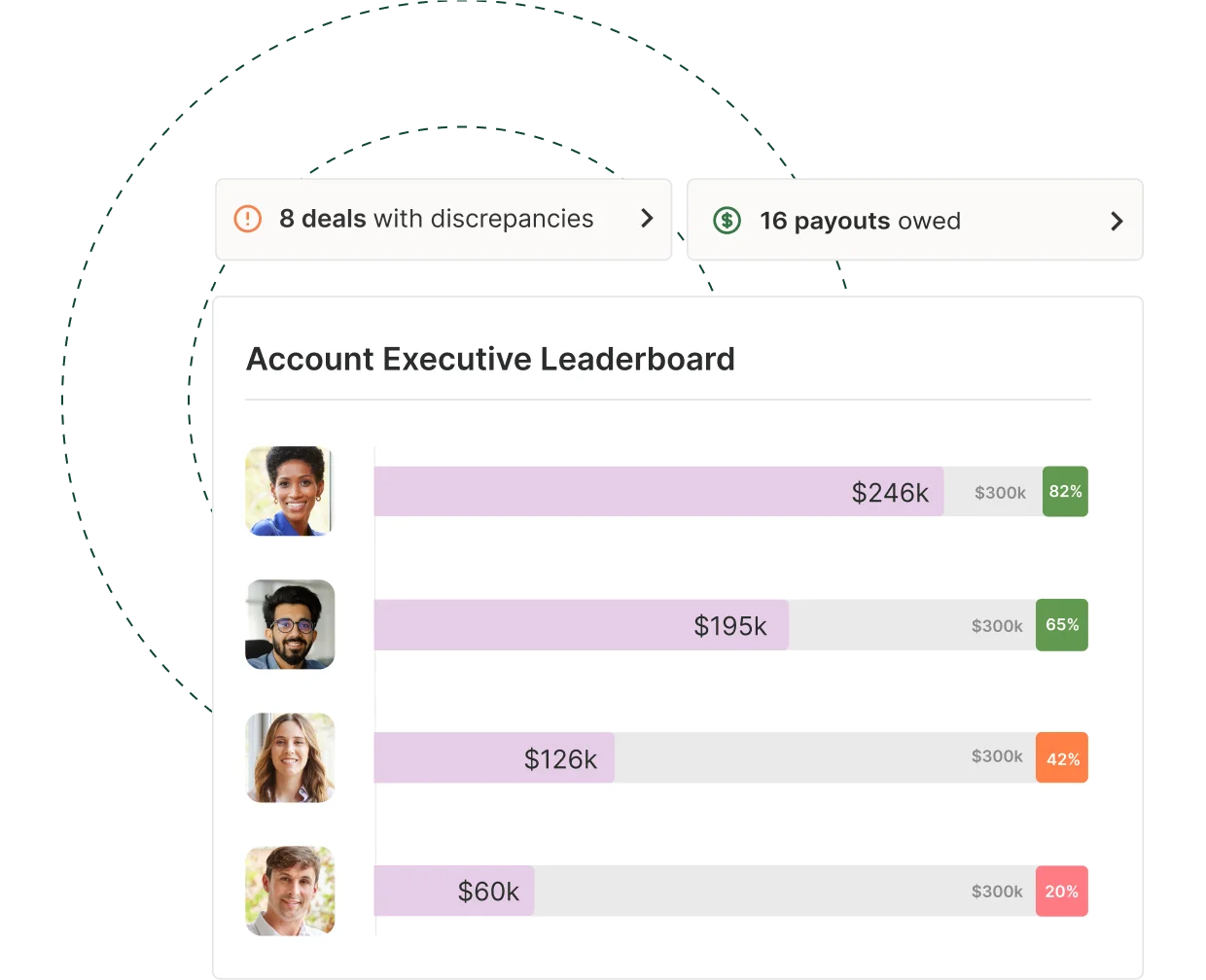 Track Leaderboard Performance Seamlessly Using a Tracker