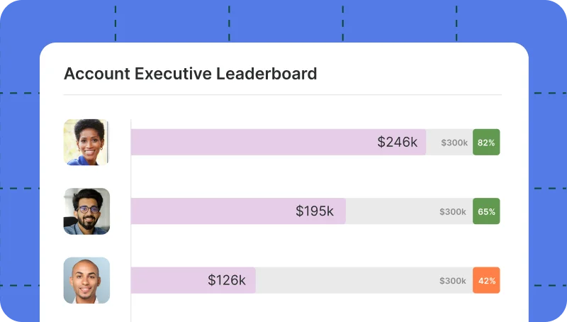account executive leaderboard in quotapath