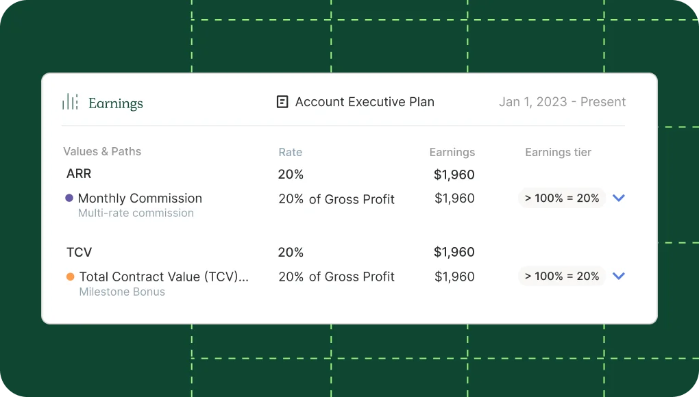 account executive plan in quotapath