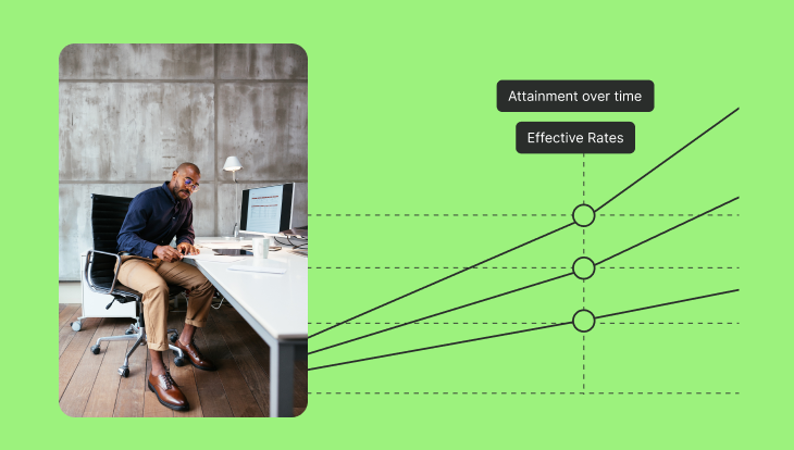 measure commission effectiveness