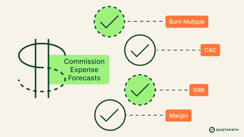 commission forecasting with KPIs