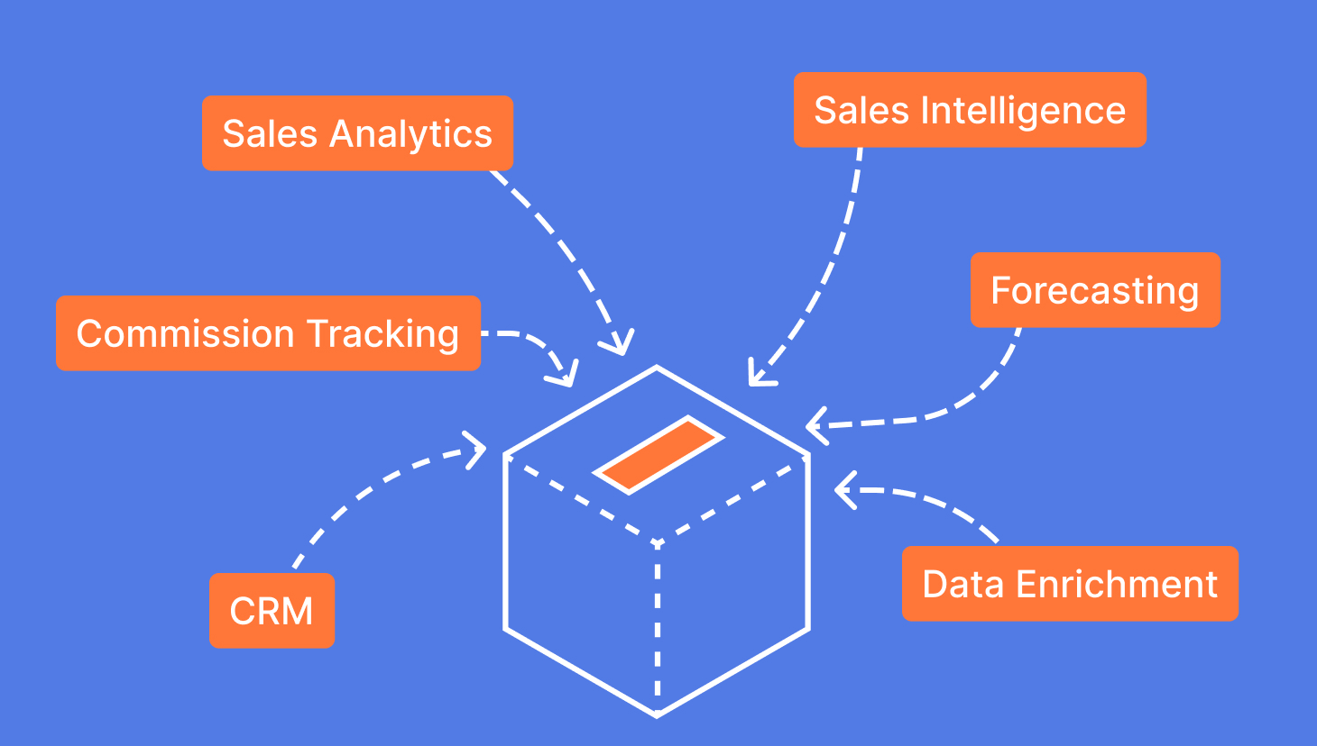 best sales operations tools