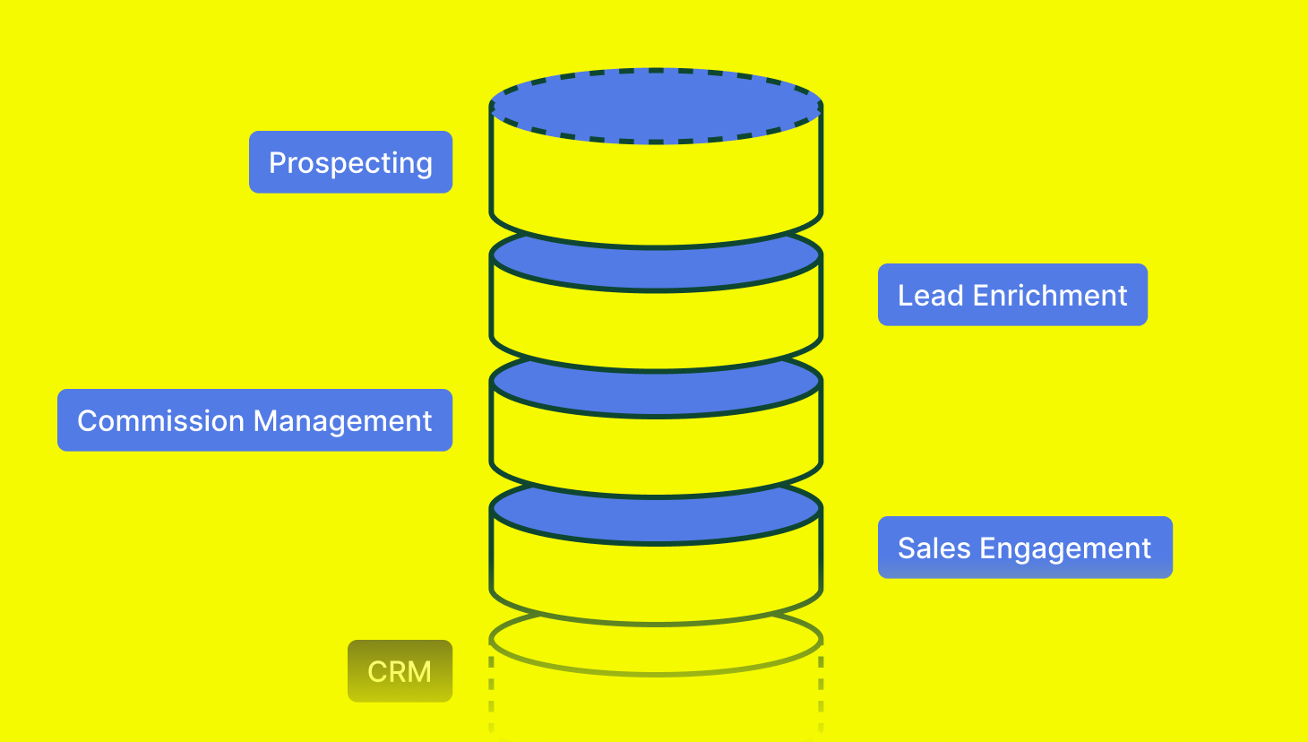 building your sales tech stack concept yellow pillar
