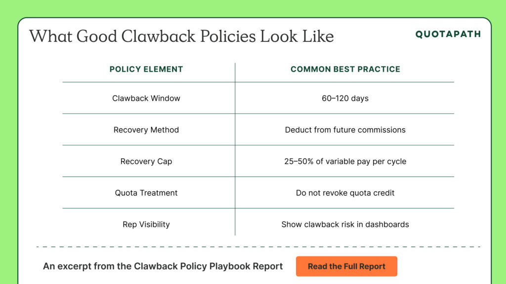 clawback policies common best practices