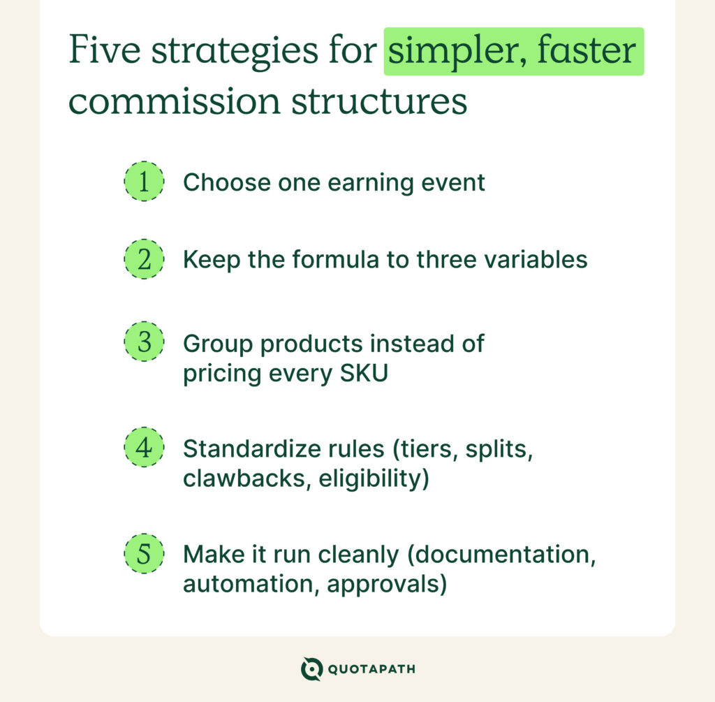Simplifying Complex Commission Structures: 5 Strategies