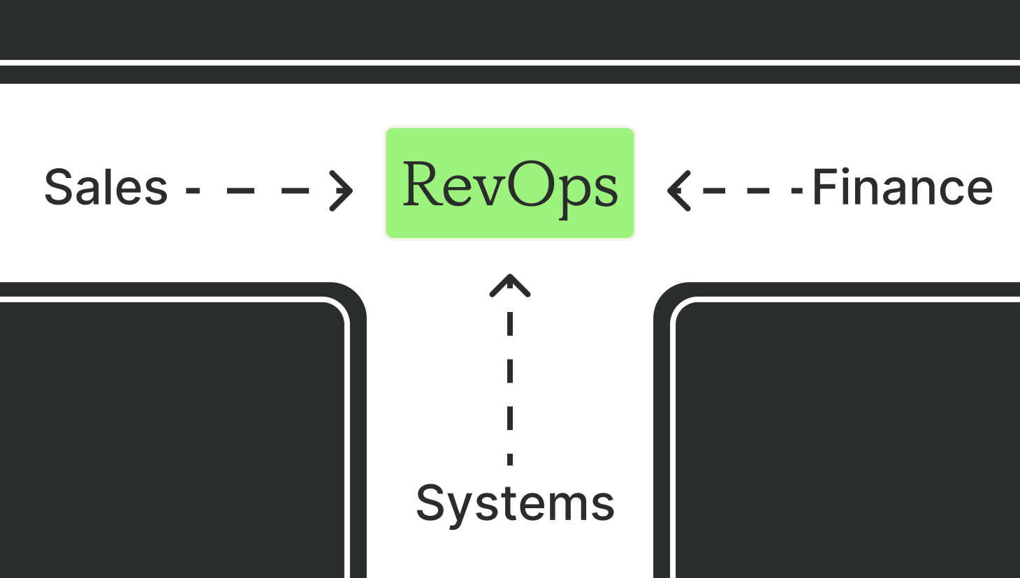 comp plan design for revops