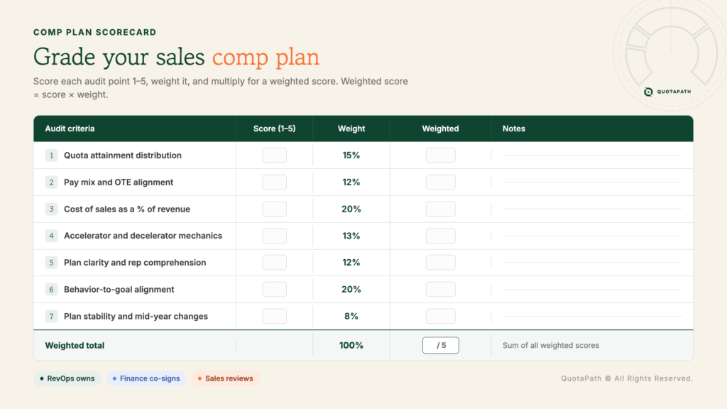 comp plan scorecard