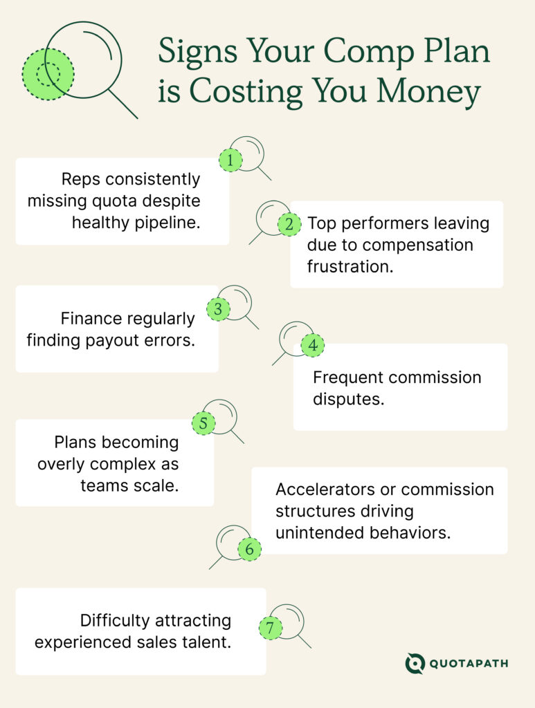 comp plan costs