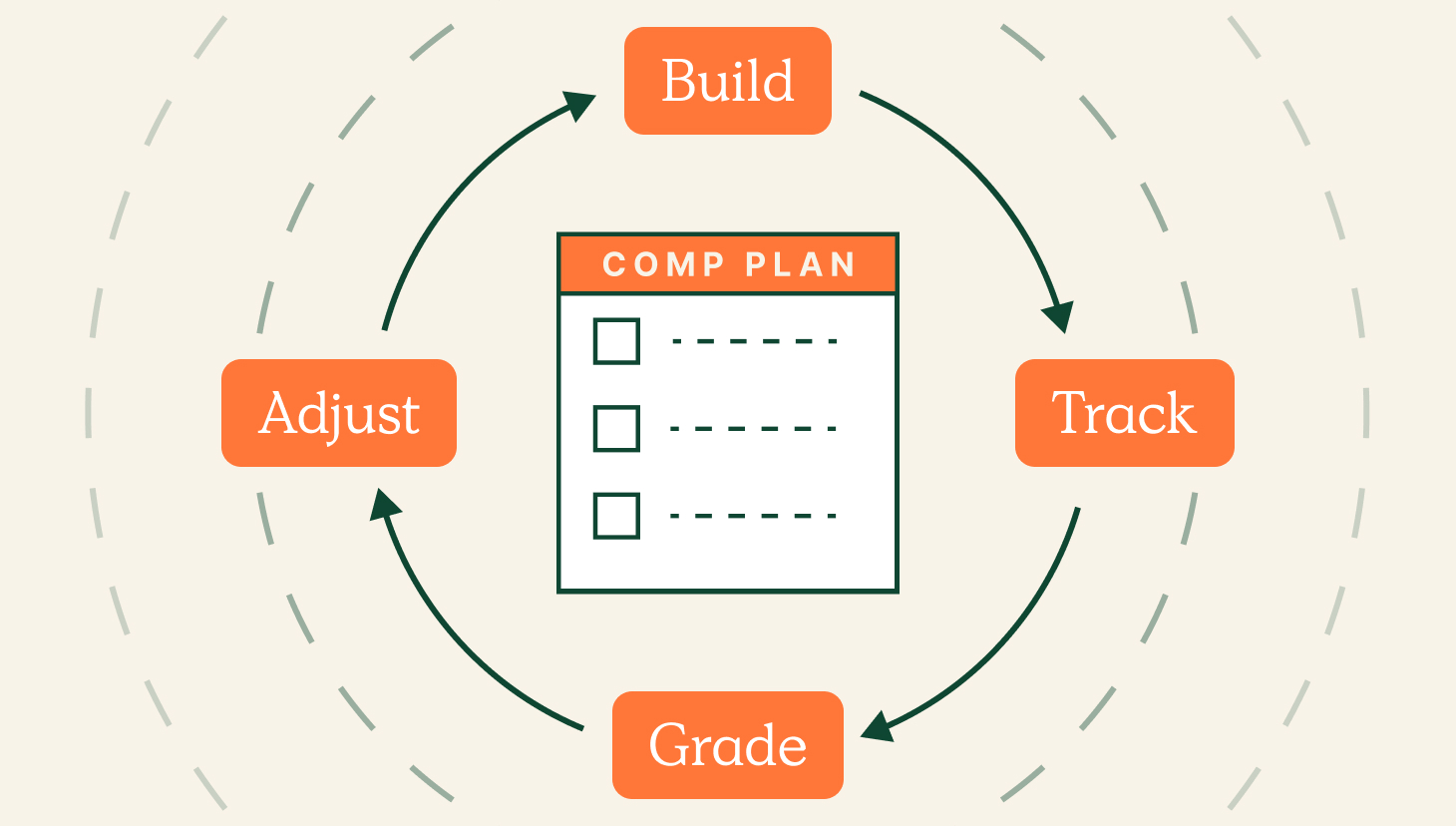 evaluate a sales compensation plan