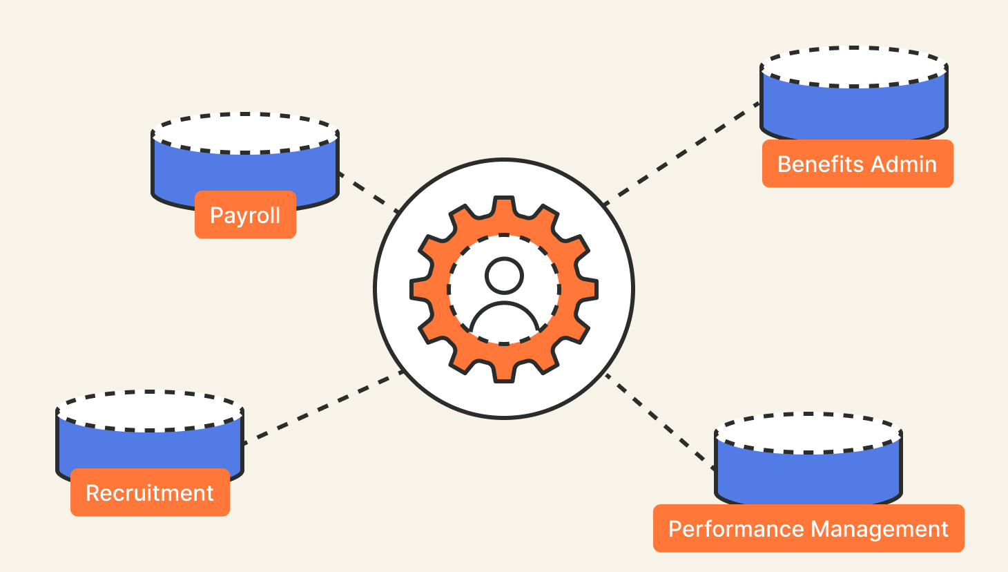 hr tech stack hero image