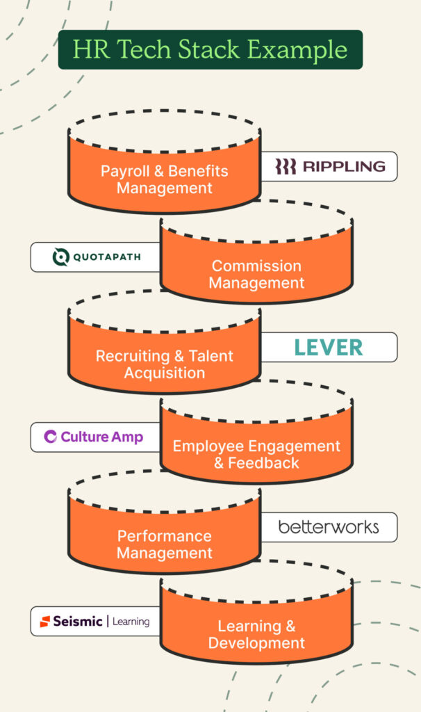 hr technology stack example