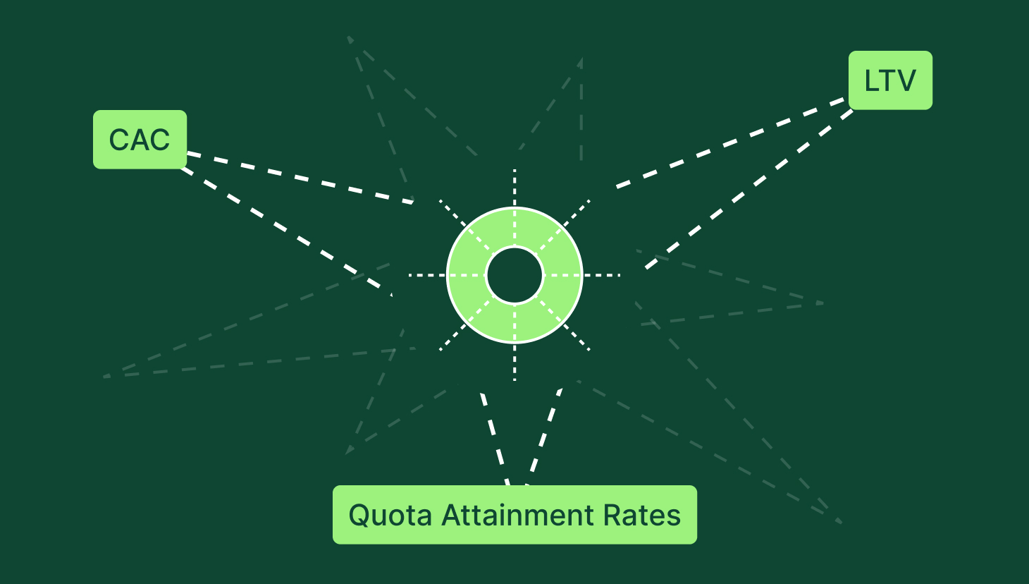sales efficiency