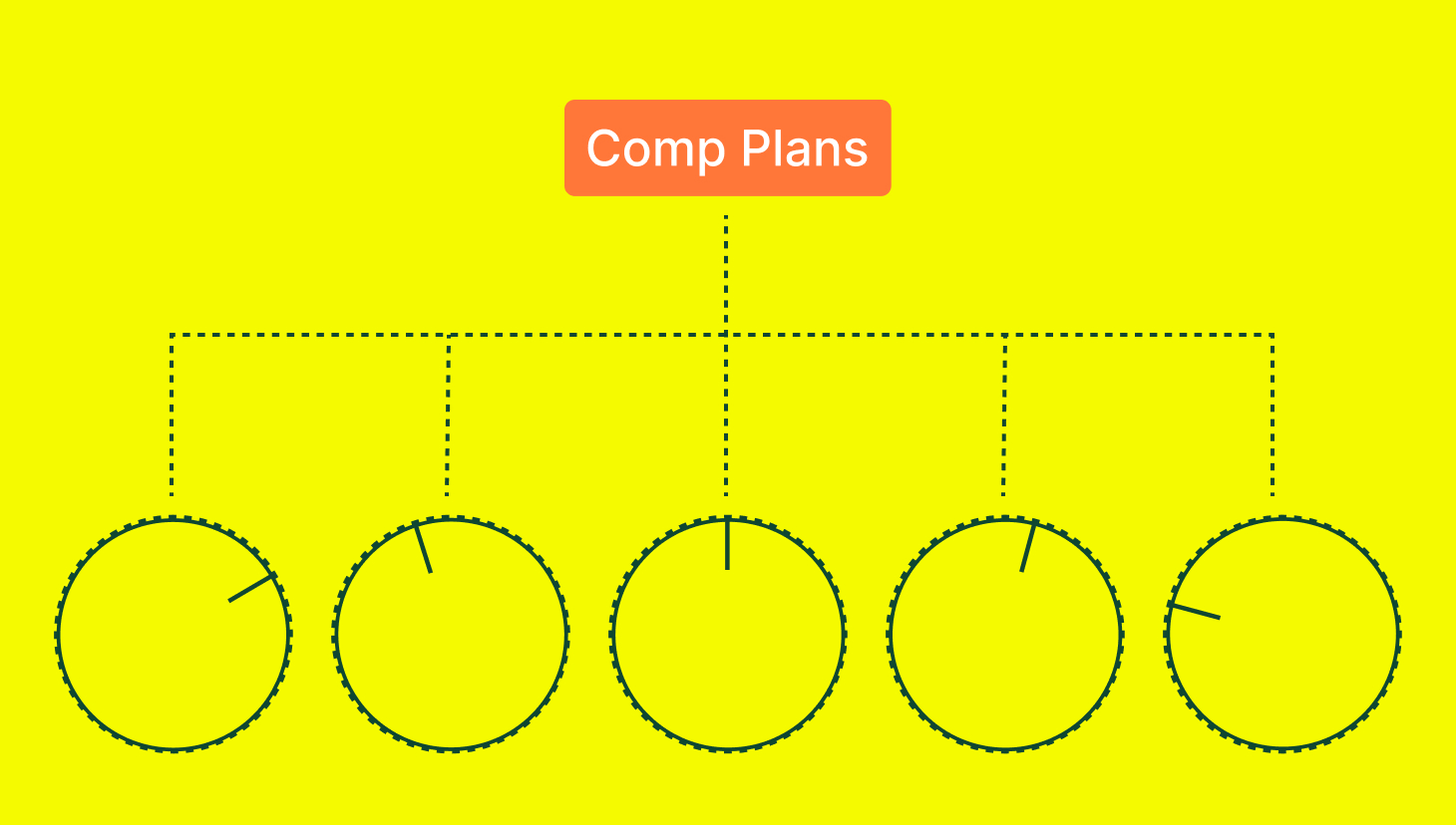 comp plan optimization best practices