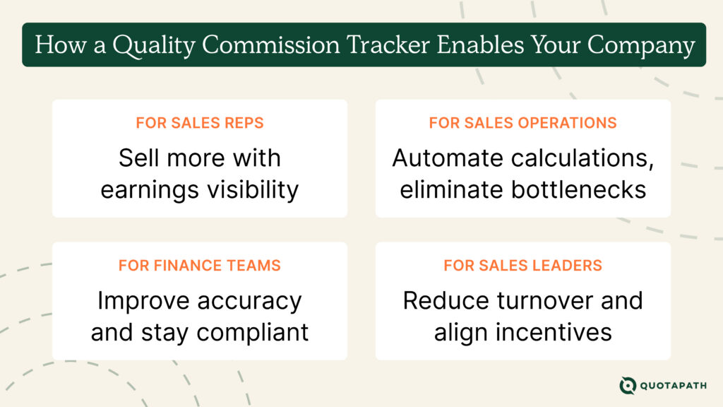 quality commission tracker