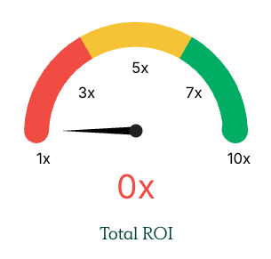 roi calculator quotapath