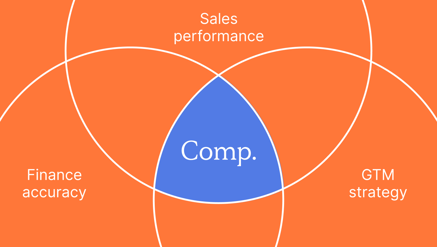 revops guide to sales compensation management