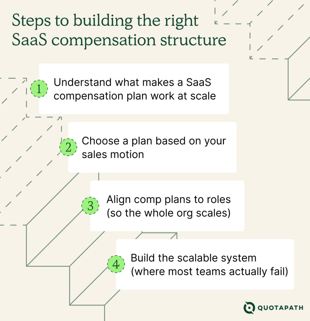 SaaS comp plans big teams