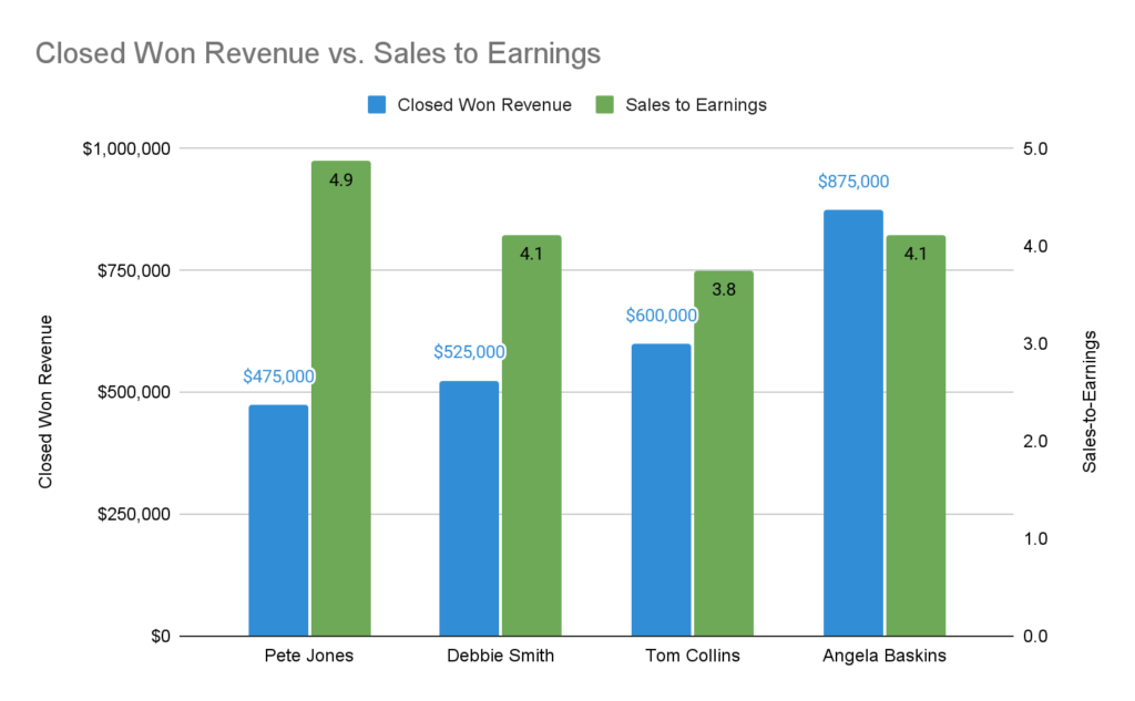 quotapath compensation reports