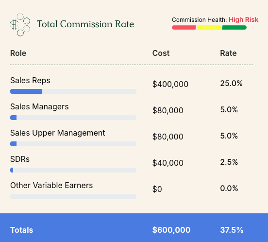 total commission rate
