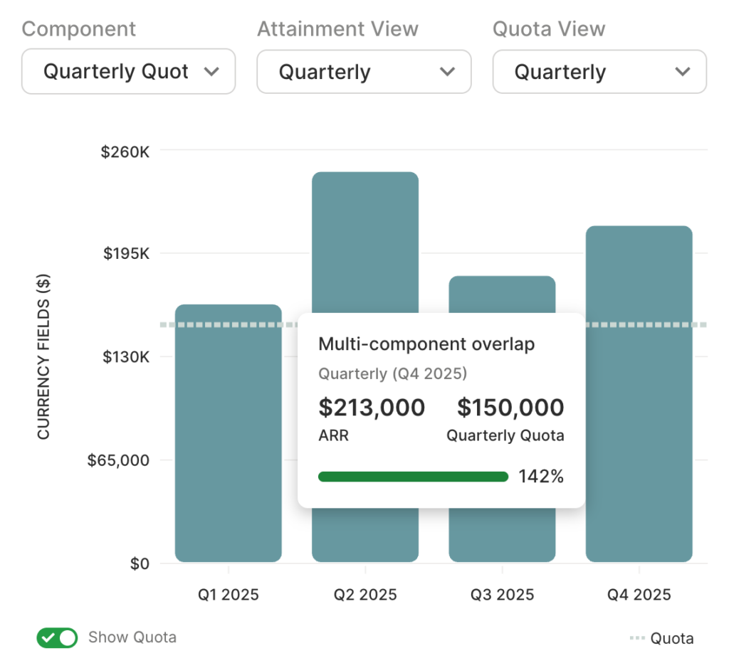 quota visibility
