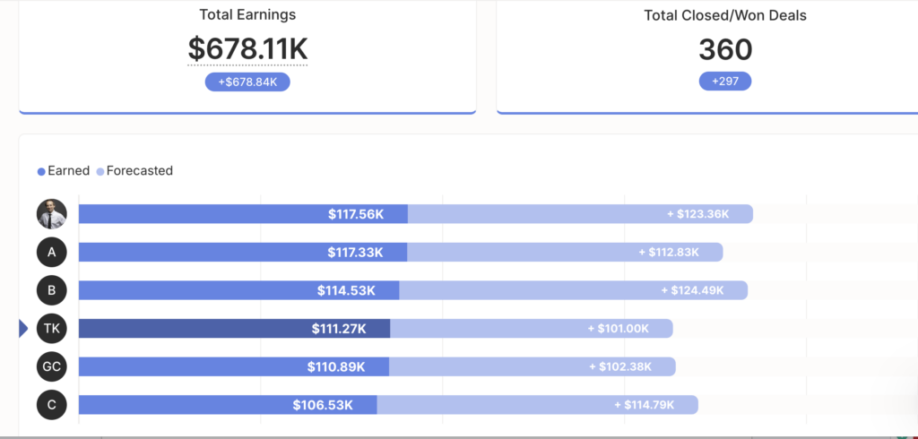forecasted pipeline views