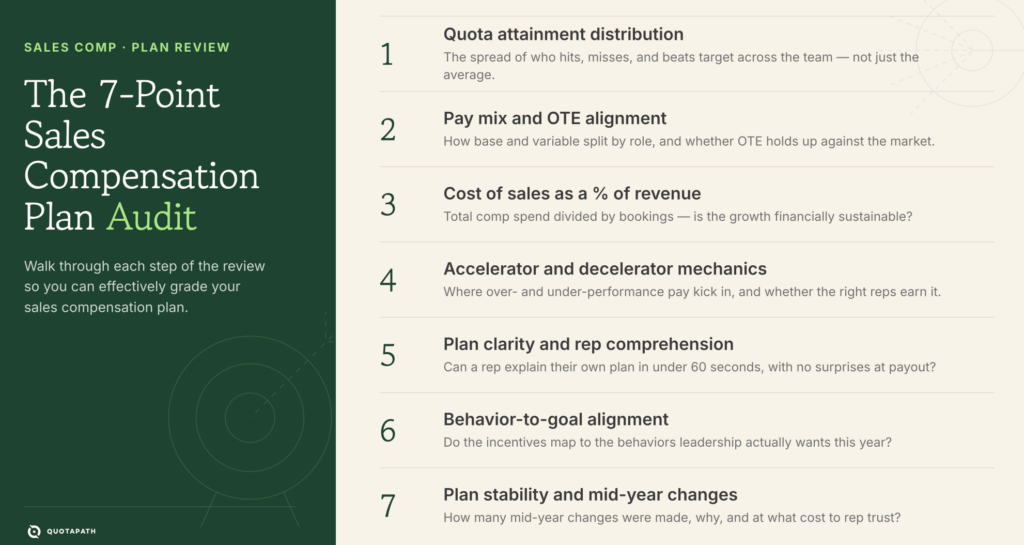 sales compensation plan audit