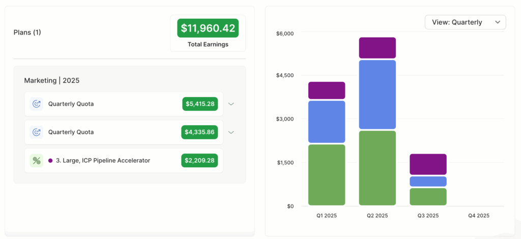  seller motivation with commission dashboards in quotapath