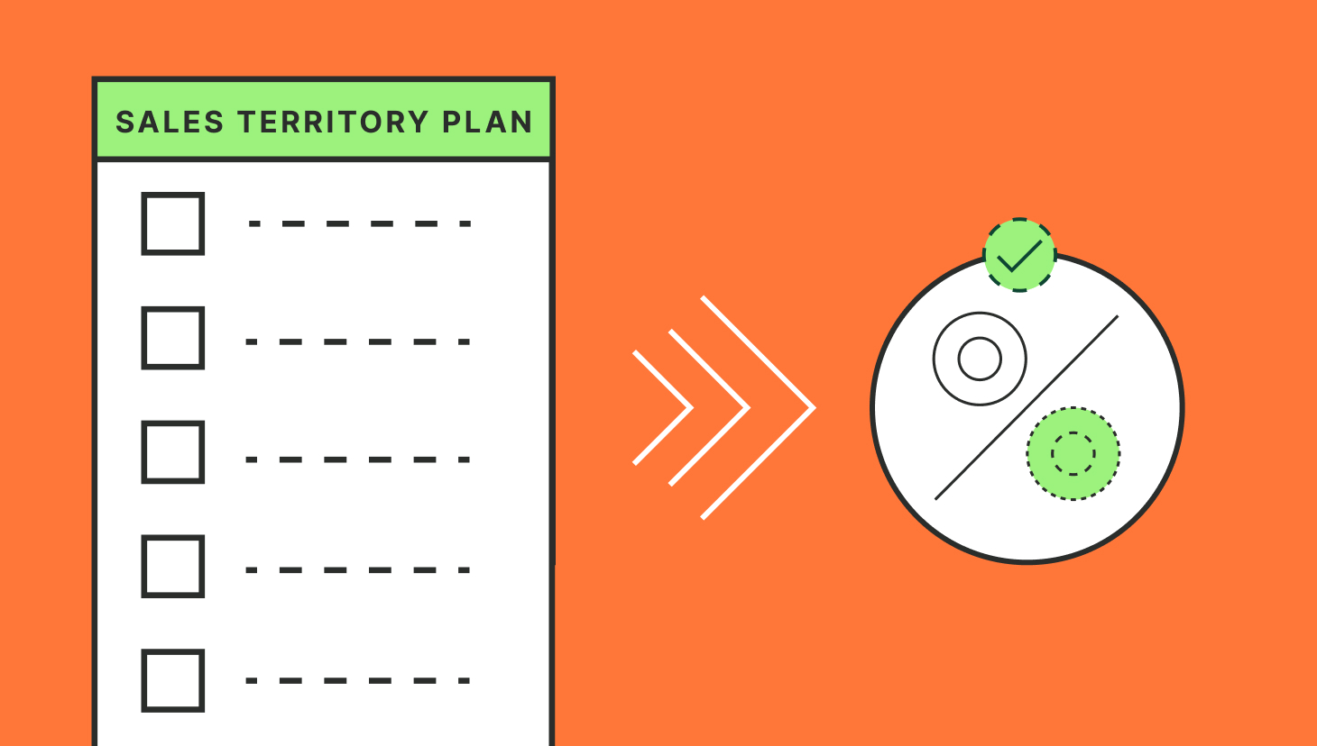 sales territory plans