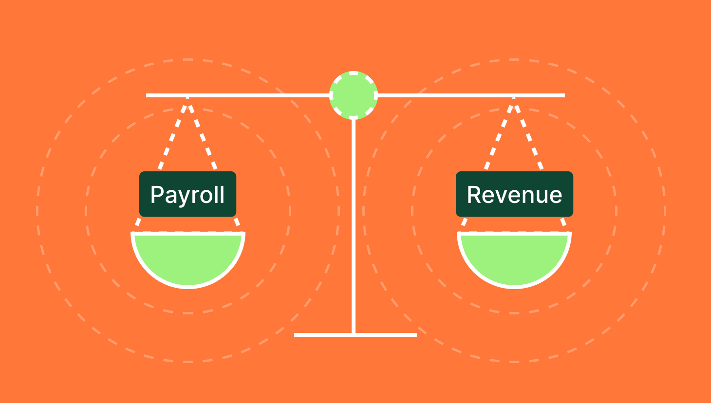 payroll to revenue ratio balancing scale concept