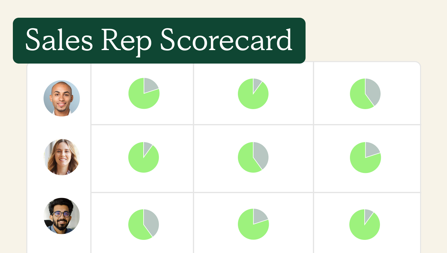 sales rep scorecard