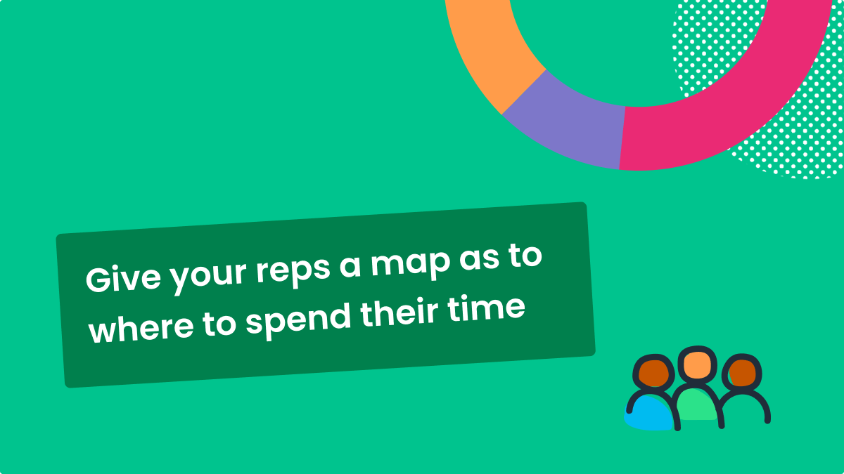 Account scoring blog - give your reps a map to where to spend their time