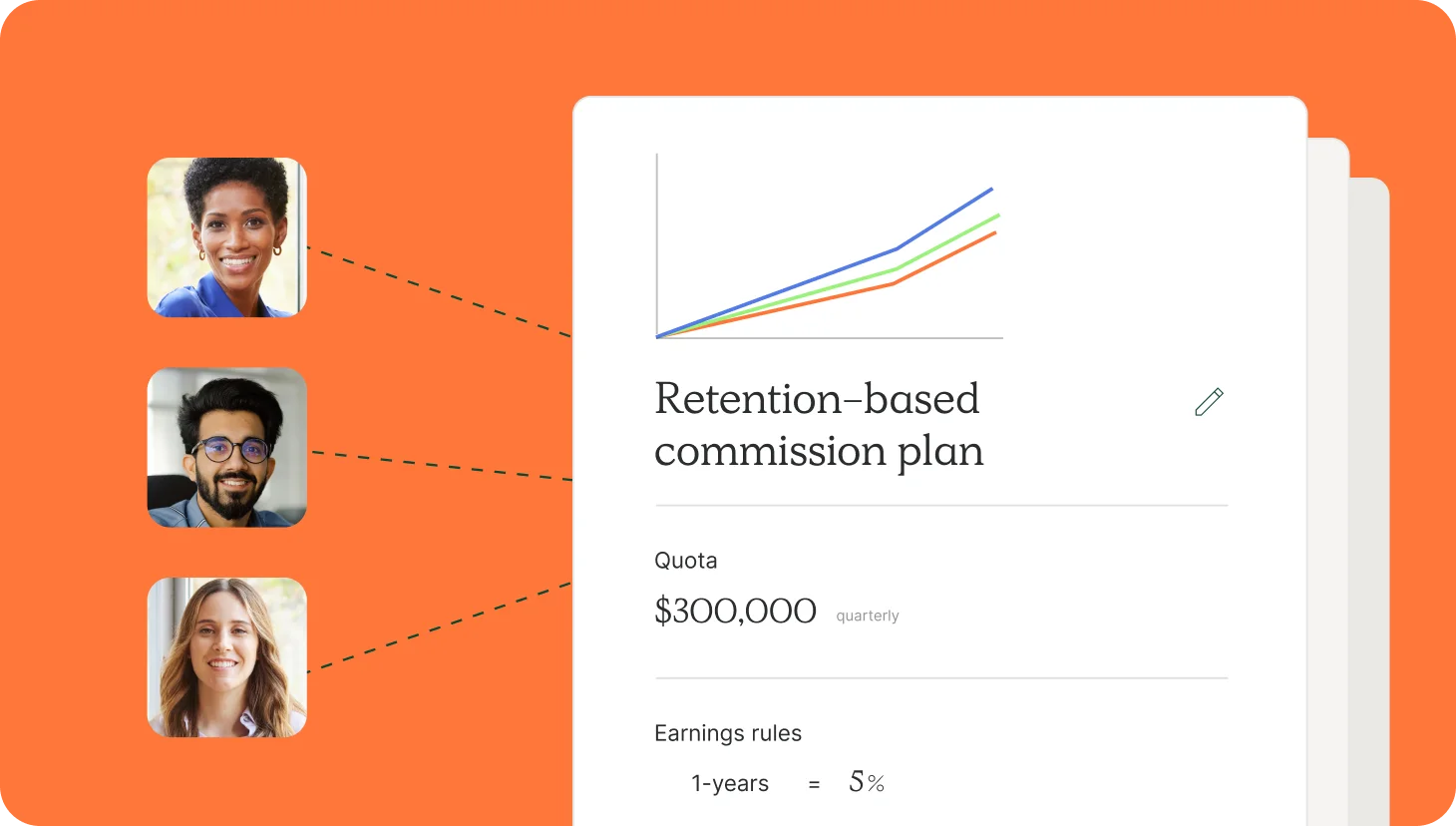 retention-based commission plan template featuring three people