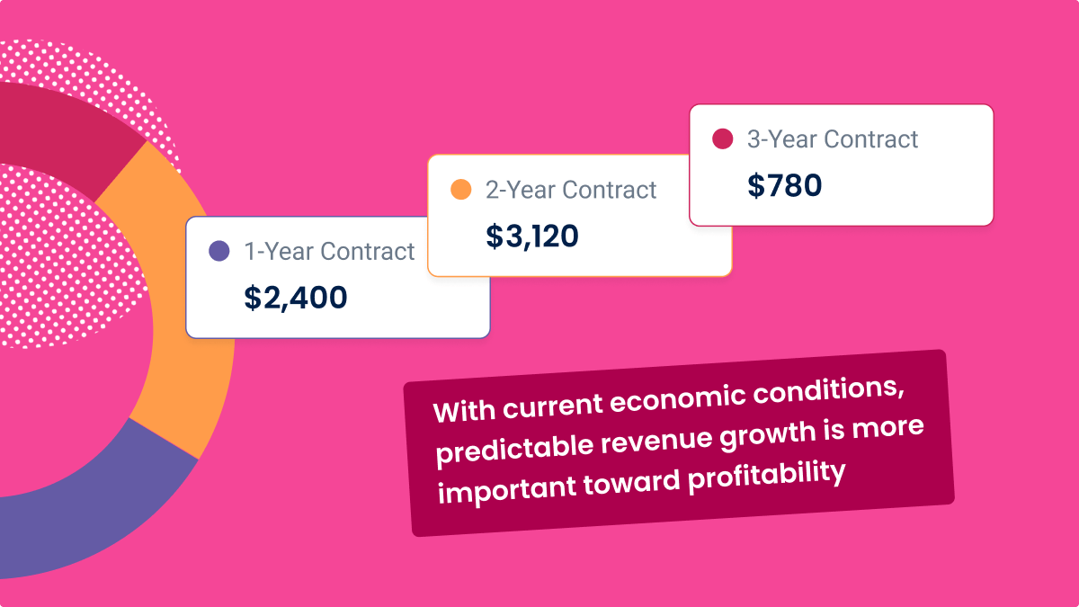 multi-year accelerators