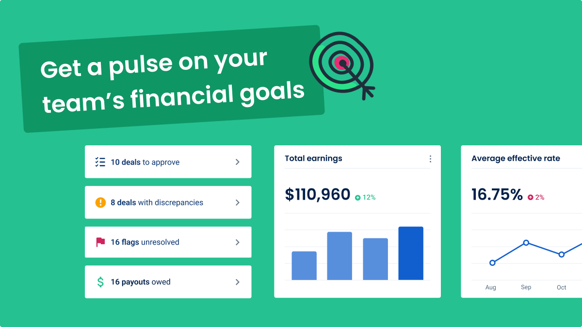 commission tracking optimization