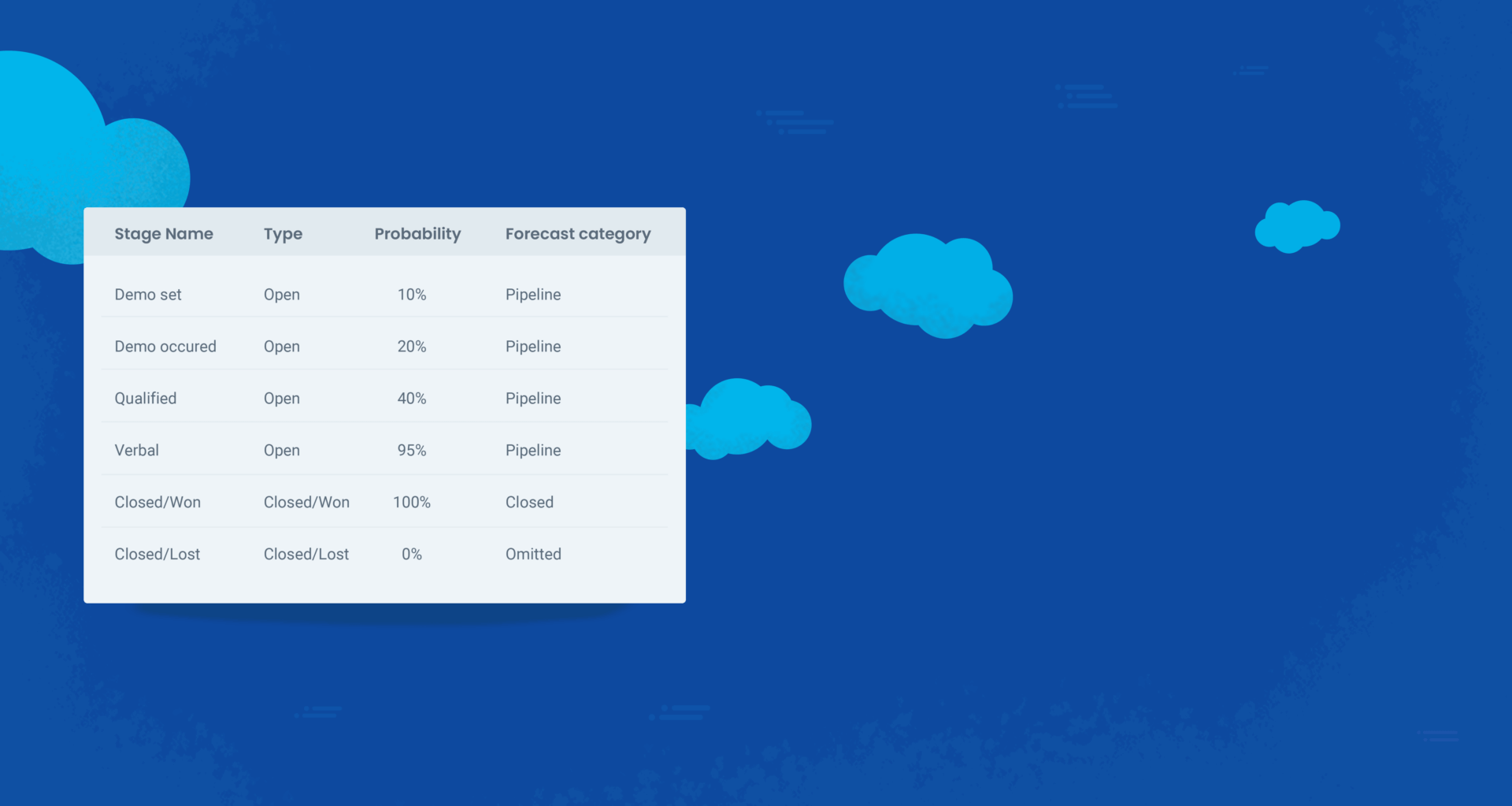 opportunity stages in salesforce