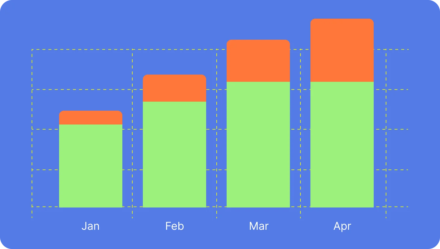 four charts spanning January through April