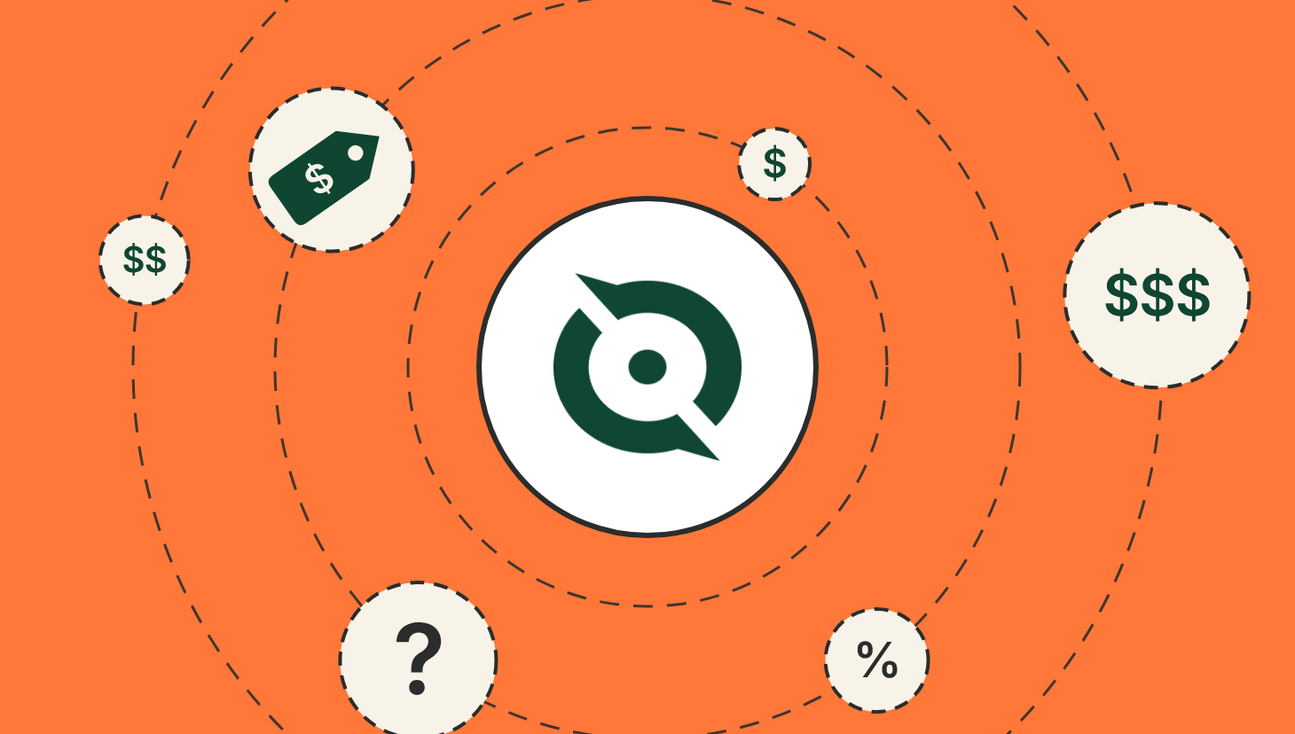 Commission software pricing