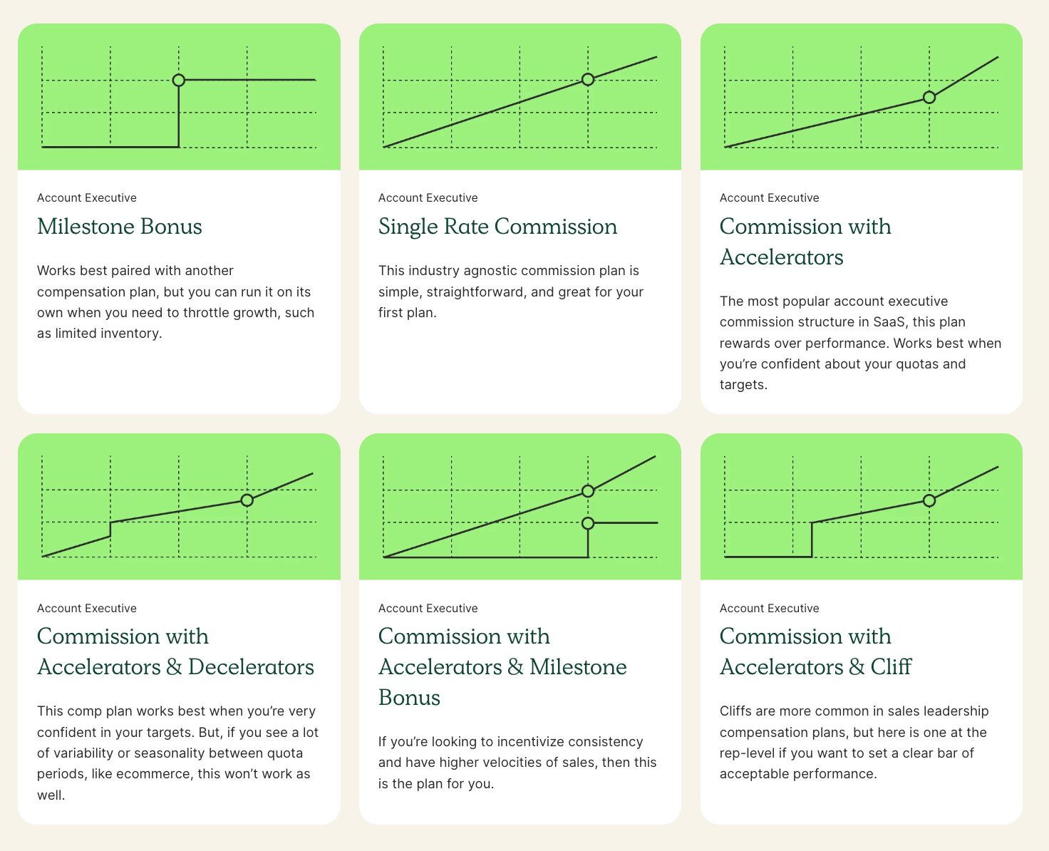 compensation plan templates