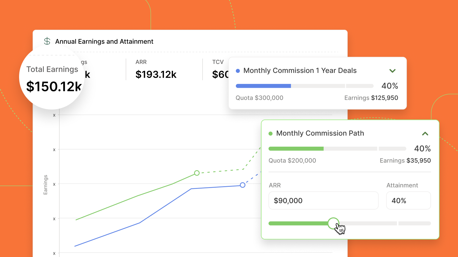 example of quotapath compensation reporting and modeling over an orange background