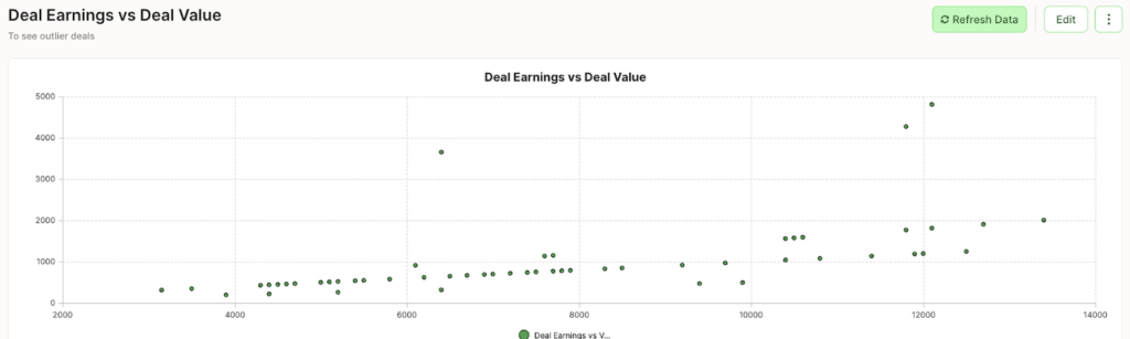 Deal earnings vs deal value report quotapath