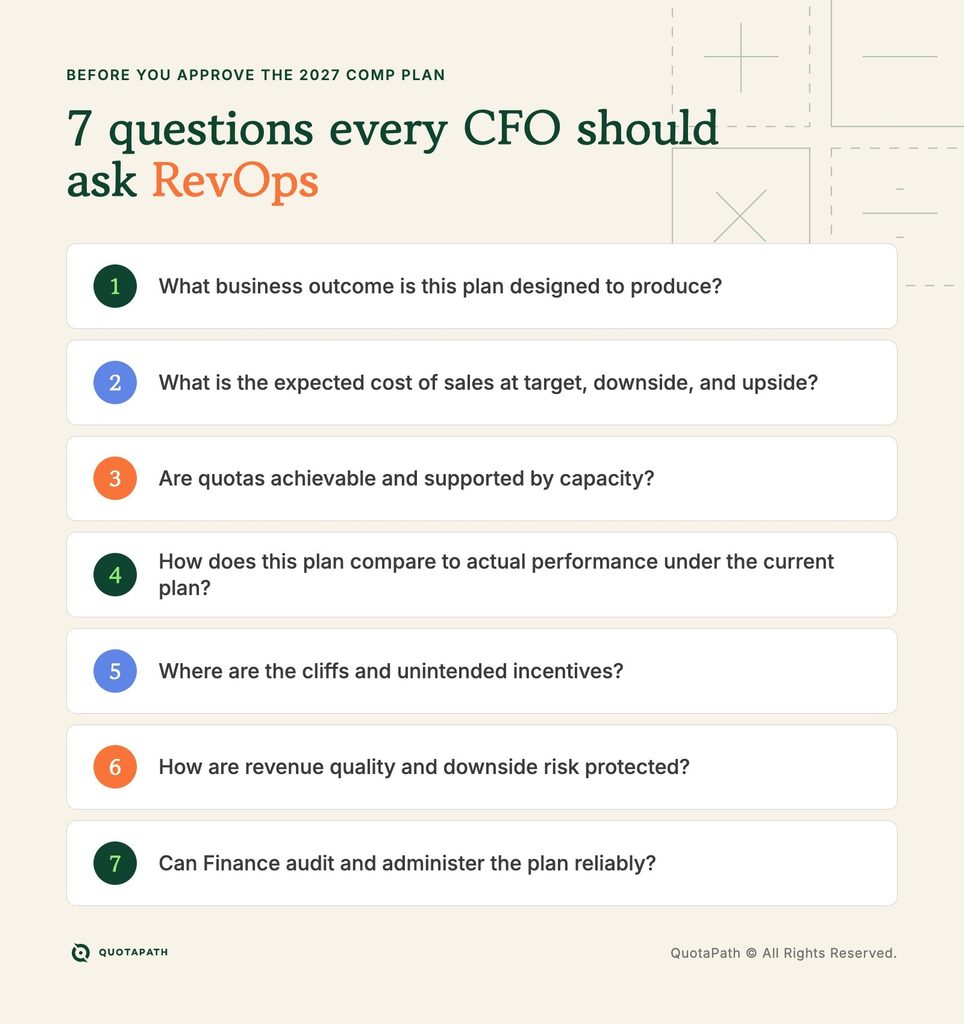 7 cfo questions for revops on comp plans