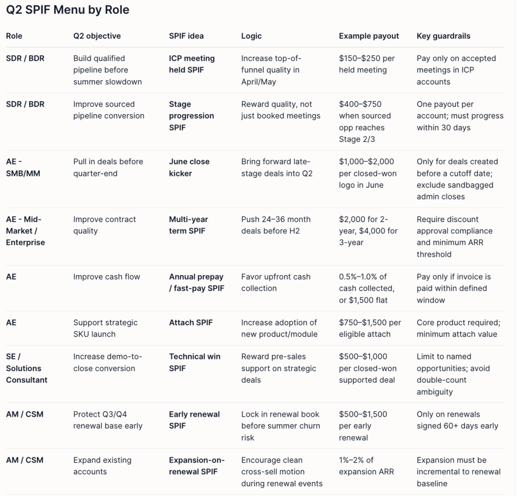 spif examples by role