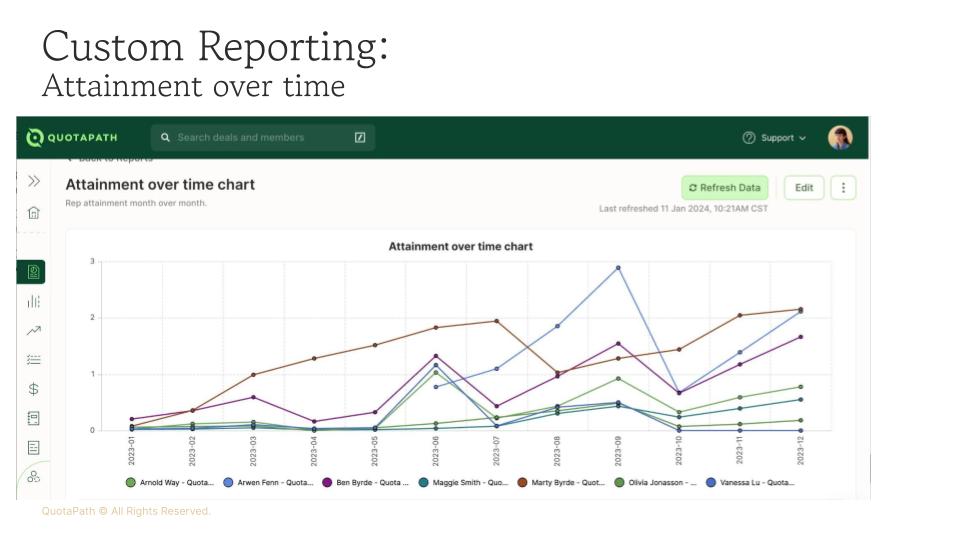 attainment over time report quotapath