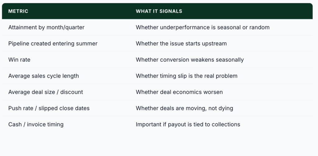 image of compensation metrics and what they signal to indicate a change is needed in your sales comp strategy.