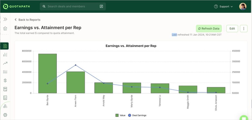 earnings vs attainment by rep report quotapath