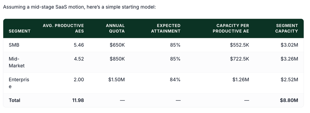 capacity model starter guide from QuotaPath's Atlas