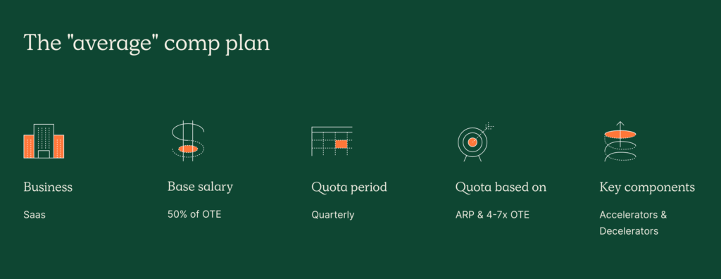 Comp plan example featuring quarterly quota period as most common for quota management