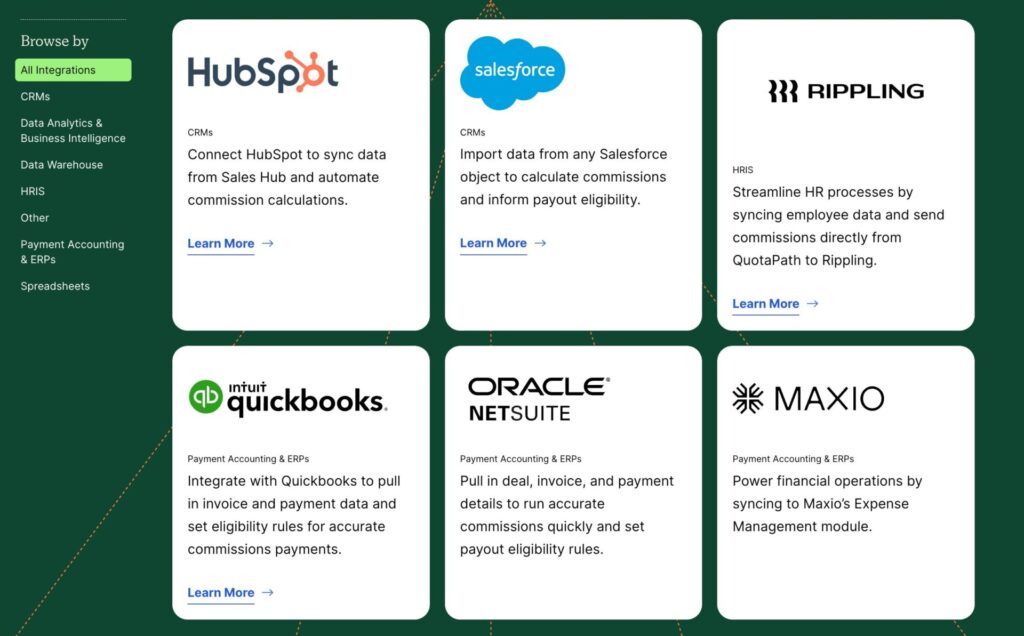sales performance management software integrations