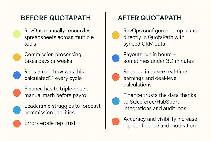 revops commission management quotapath